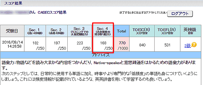 キャセックの結果表示