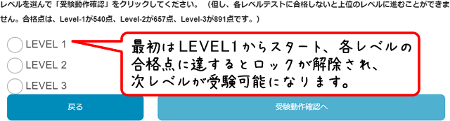 e-testの仕組み